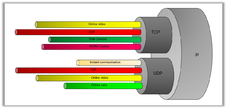 Facturation en fonction du contenu