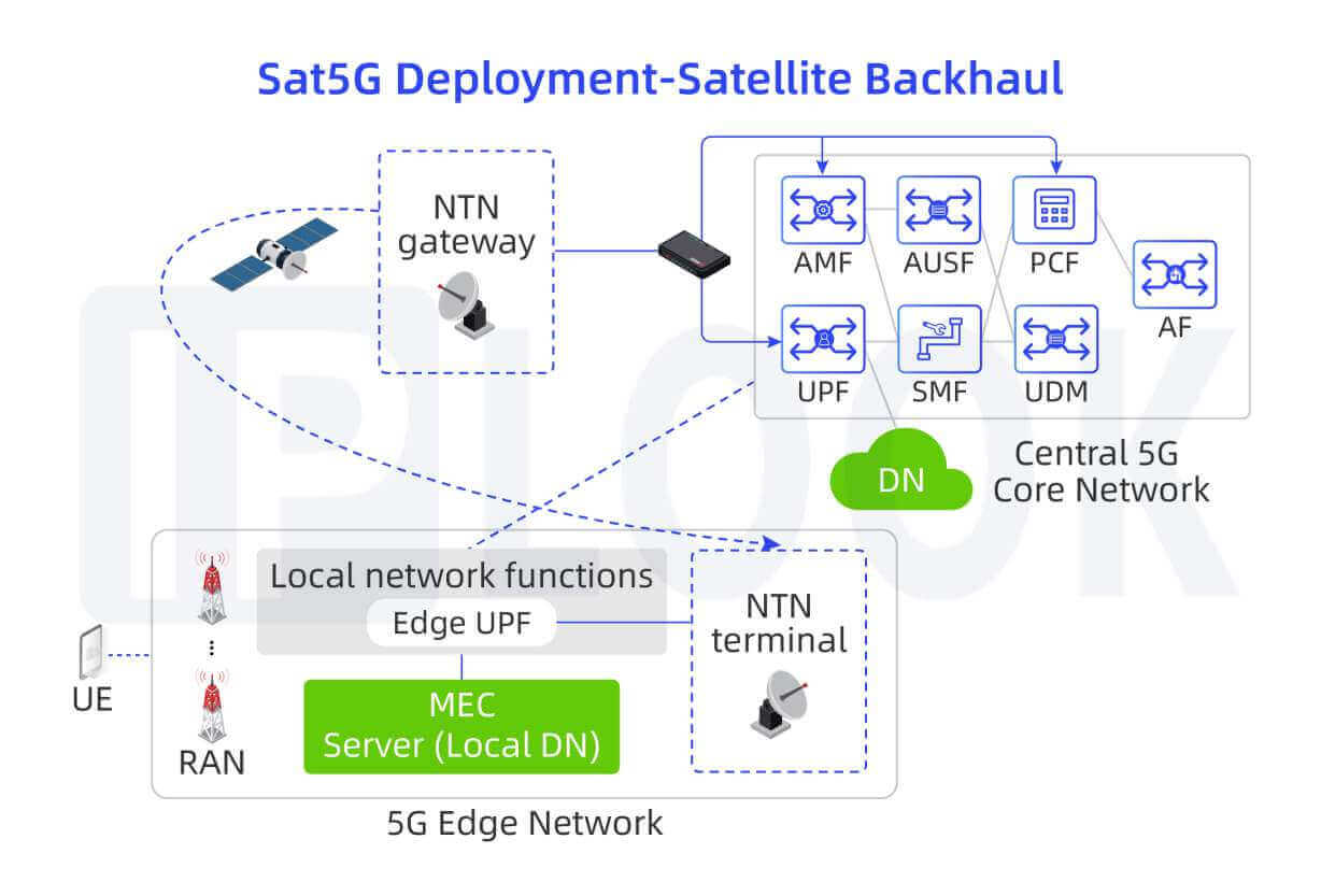 Intégration Satellite 5G