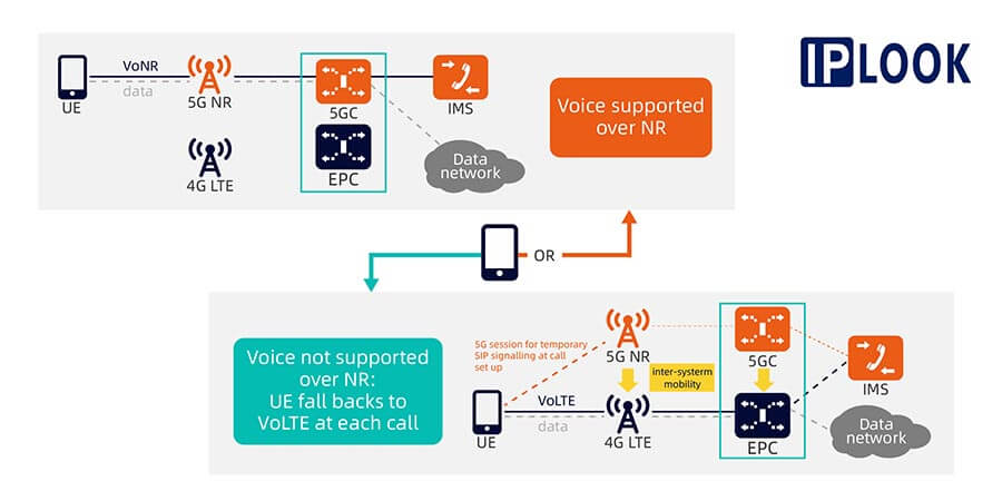 Solution vocale 5G