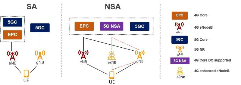 Qu'est-ce que le déploiement 5GC ?
