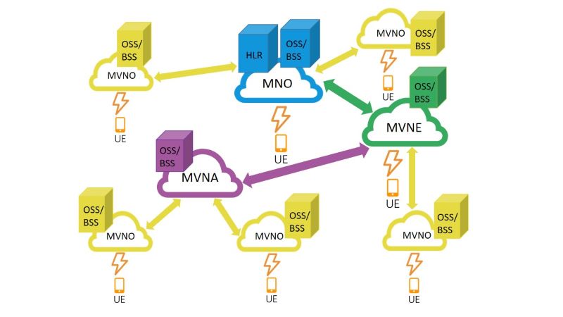Solution MNO et solution MVNO d'IPLOOK