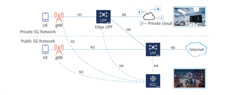 IPLOOK private network solution 2