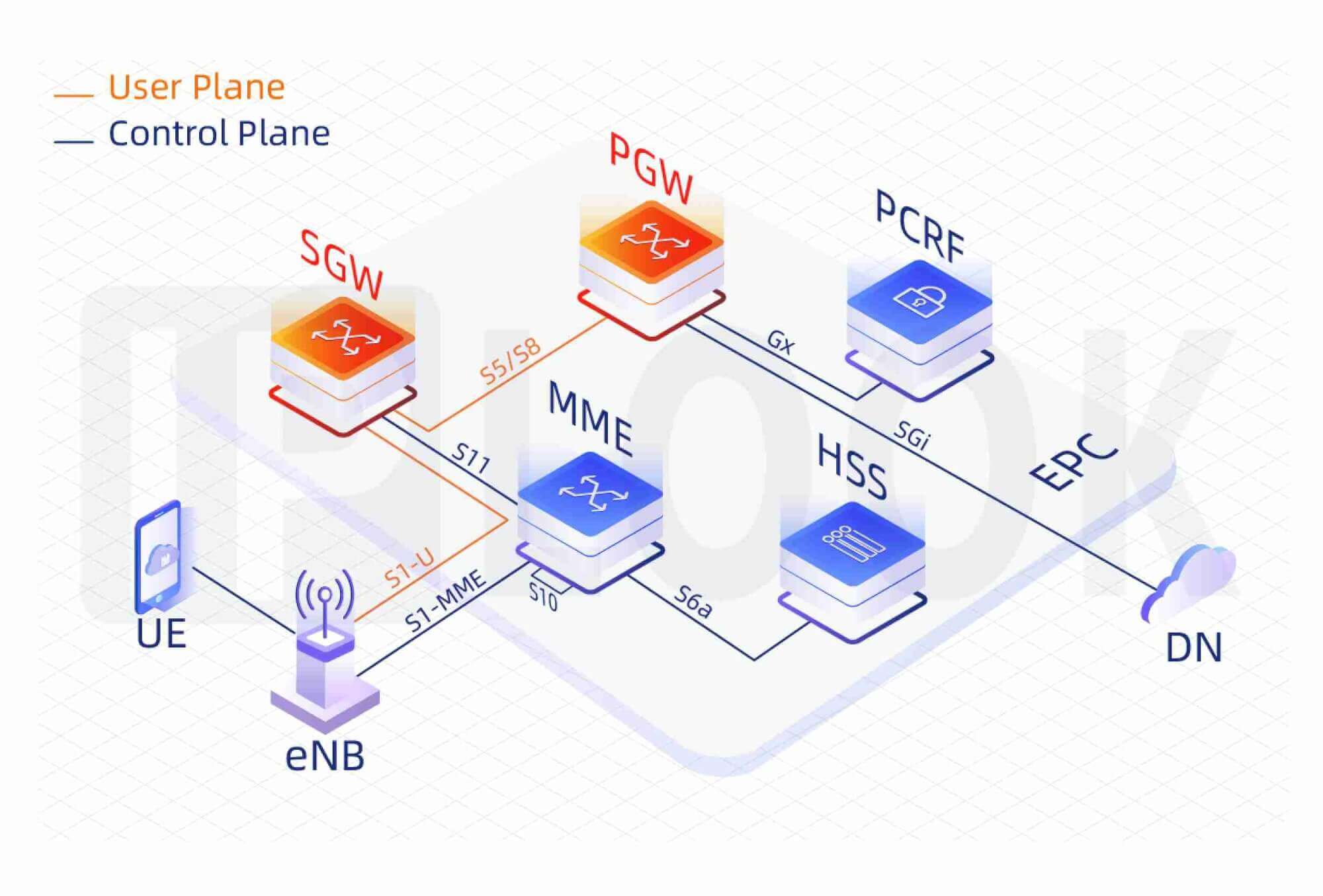 lte-gateway-sgw-pgw-4g-network-provider