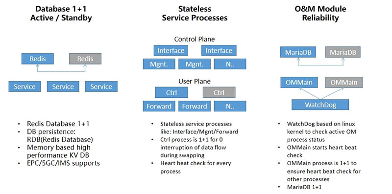 base de données open source Redis