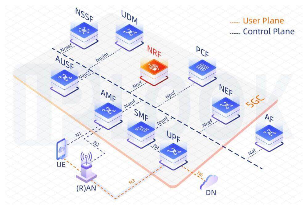 5gc-nrf-network-repository-function-iplook