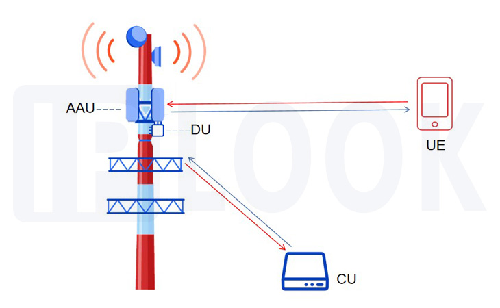 L'évolution de la station de base à l'ère de la 5G