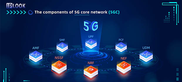 NEs of 5G core network (5GC)