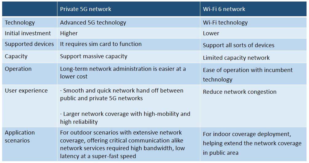 WiFi 6 vs 5G: What's the Difference?