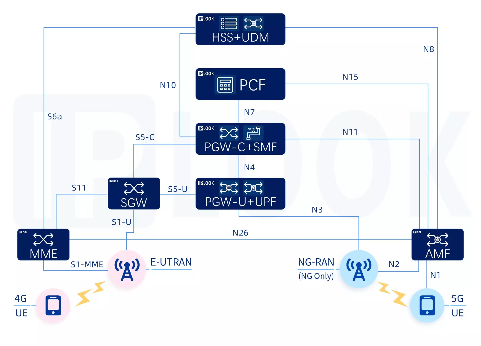 5GC PCF