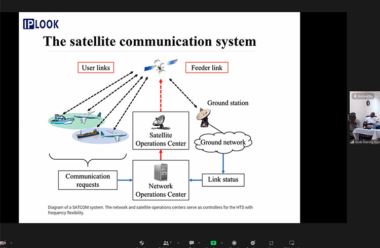 Sistema de comunicación por satélite IPLOOK