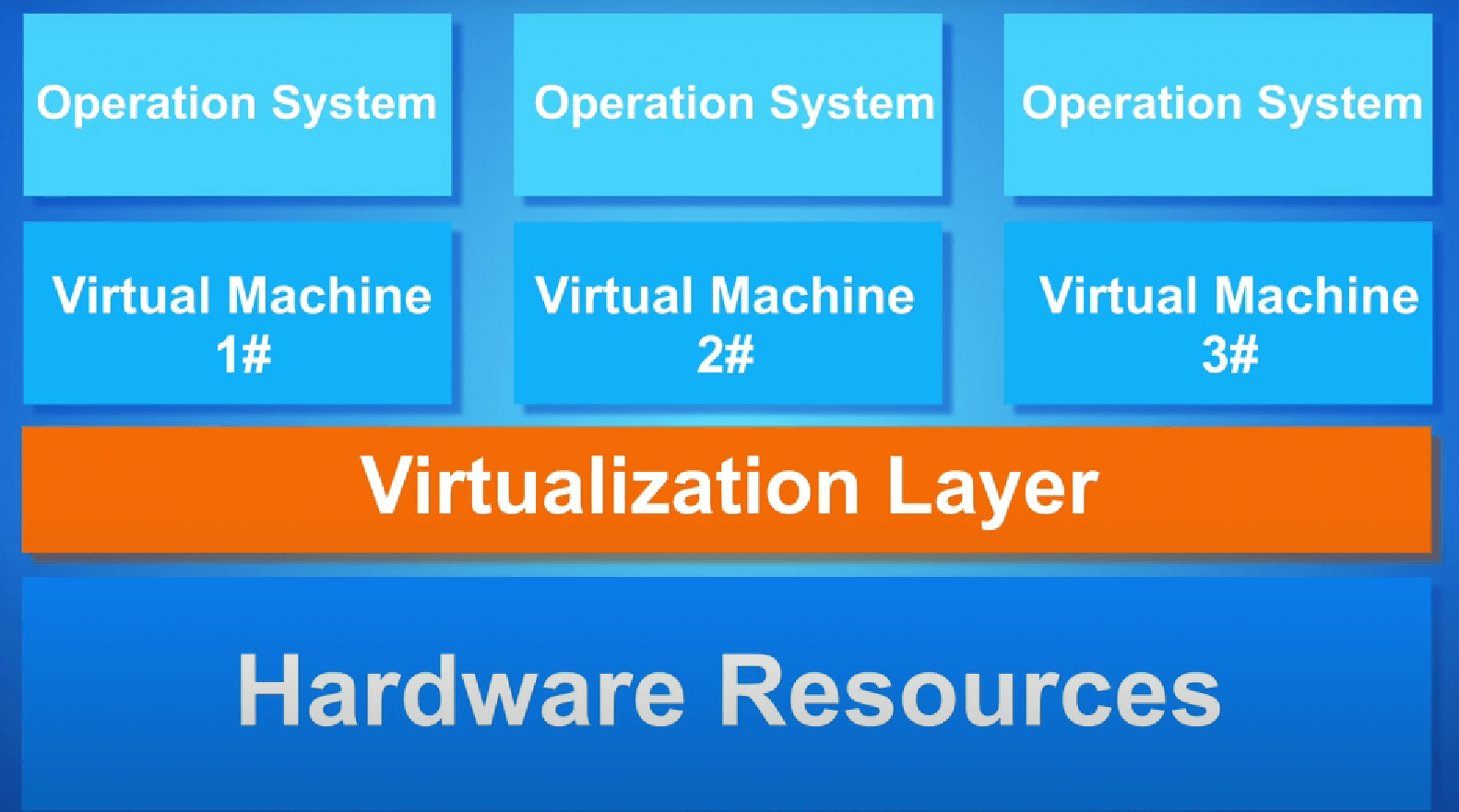 Esta tecnología de virtualización