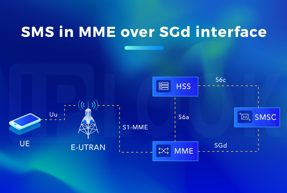 SMS dans MME sur interface SGd