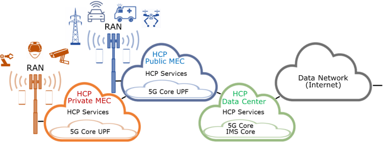 Los profesionales sanitarios integran las cargas de trabajo 5G en la nube pública