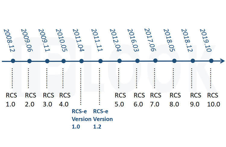 Évolution de la version RCS