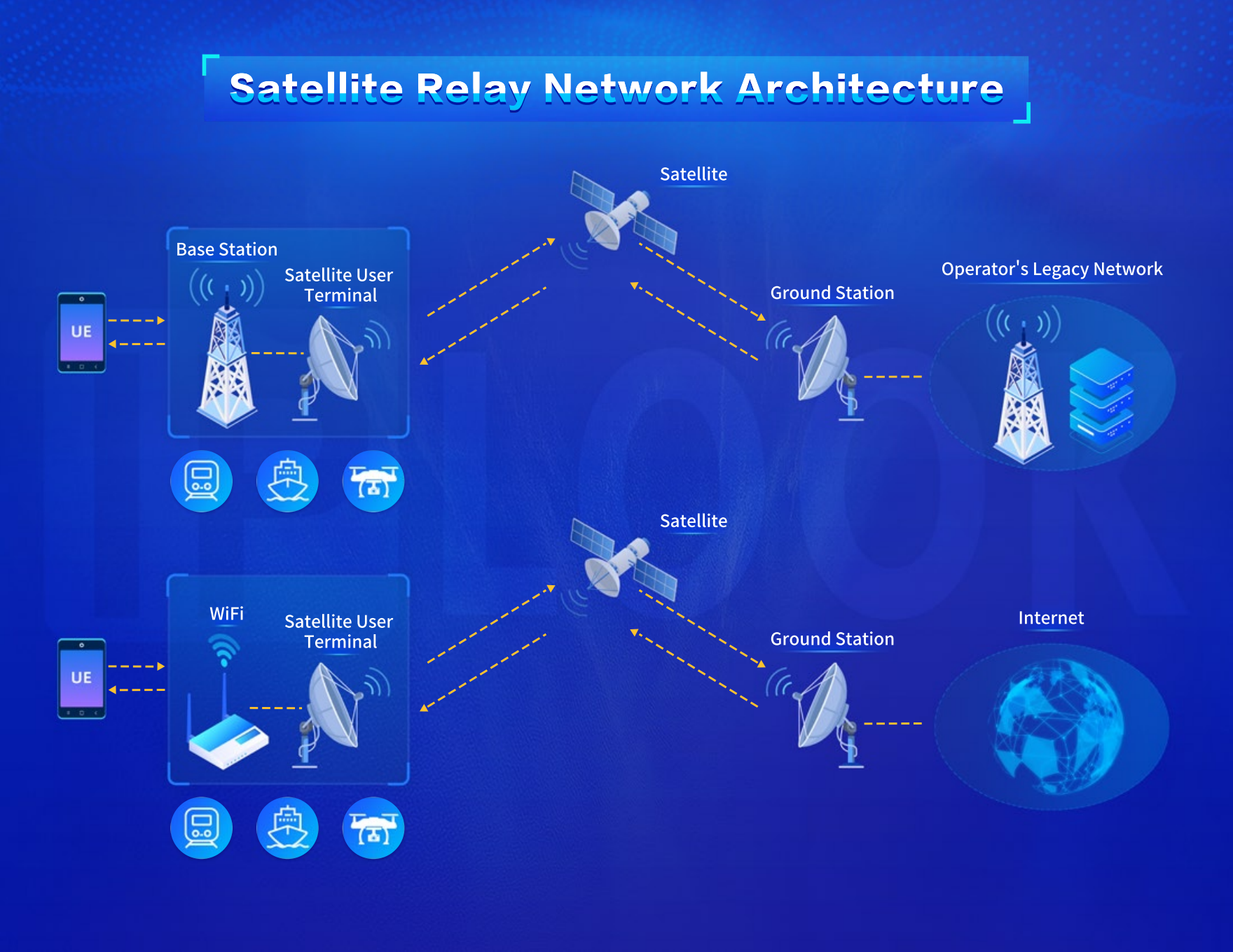 Modo de retransmisión satelital