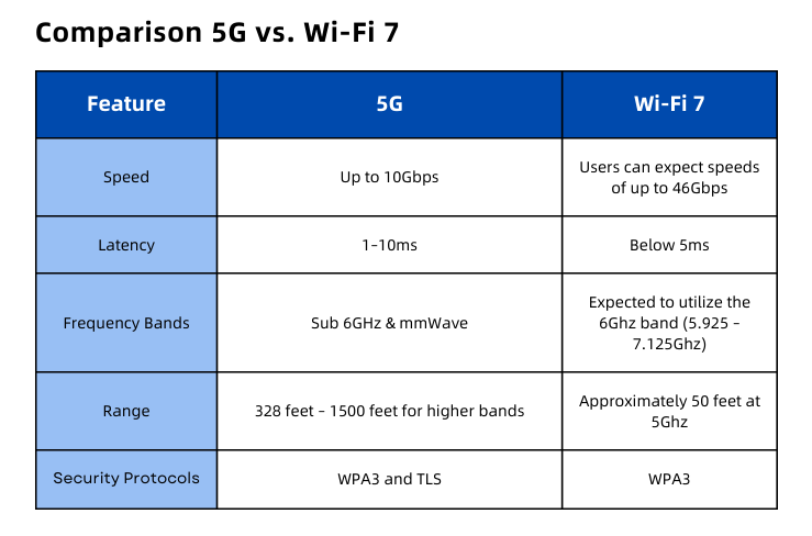 Wi-Fi vs. 5G — Differences Explained
