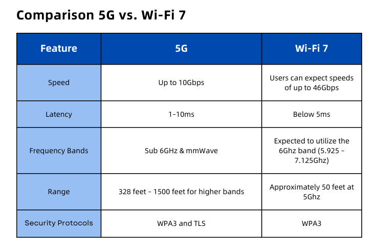 Wi-Fi 6E: Faster Speed, Lower Latency and Higher Capacity