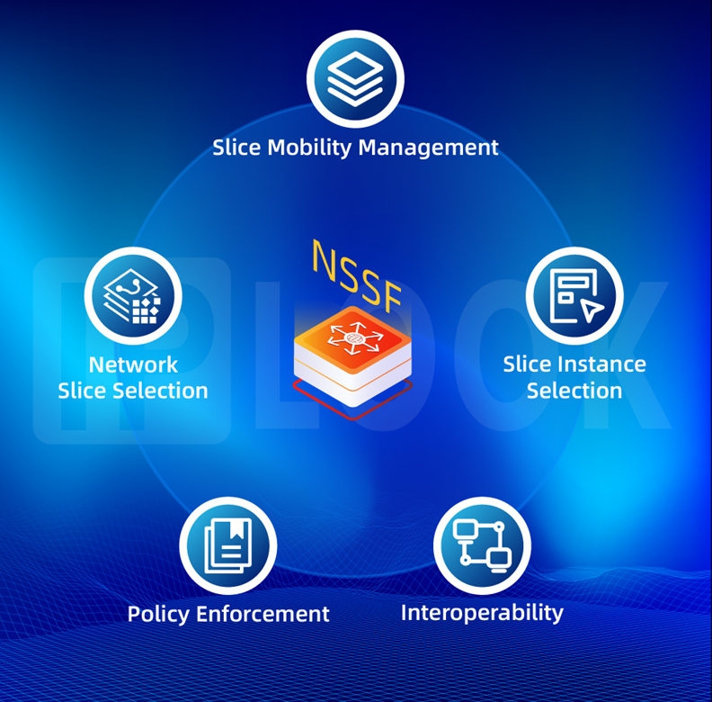 IPLOOK 5GC NSSF