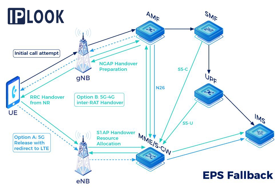 Qu'est-ce que EPS Fallback ?