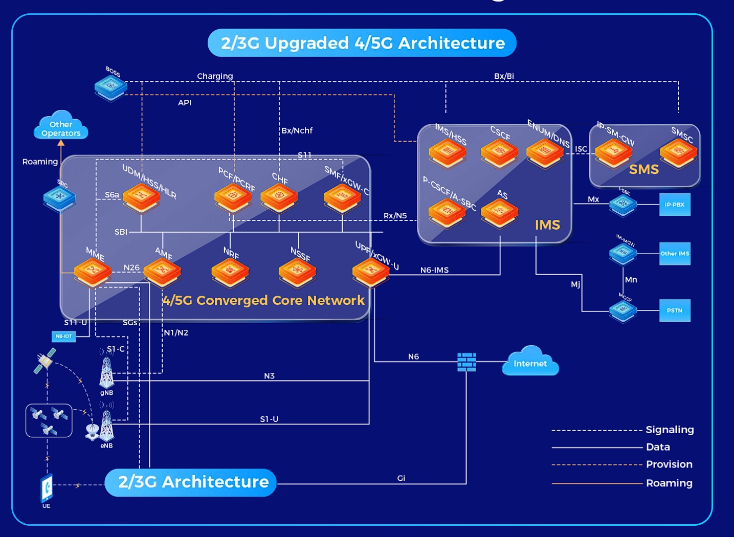 IPLOOK's Evolution Plan: Seamlessly Transitioning from 2G/3G to 4G/5G