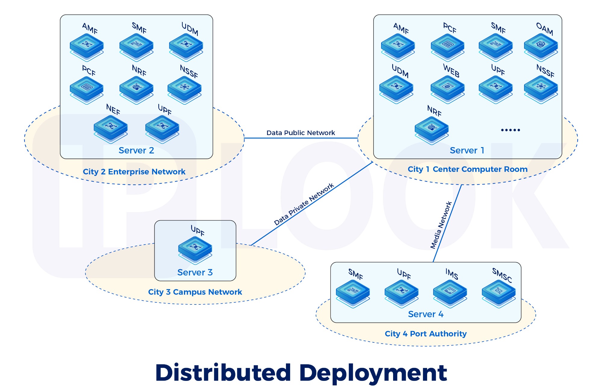 IPLOOK 5GC Deployment Series (2/3): Distributed Deployment – Enabling Flexibility and Performance in 5G Networks