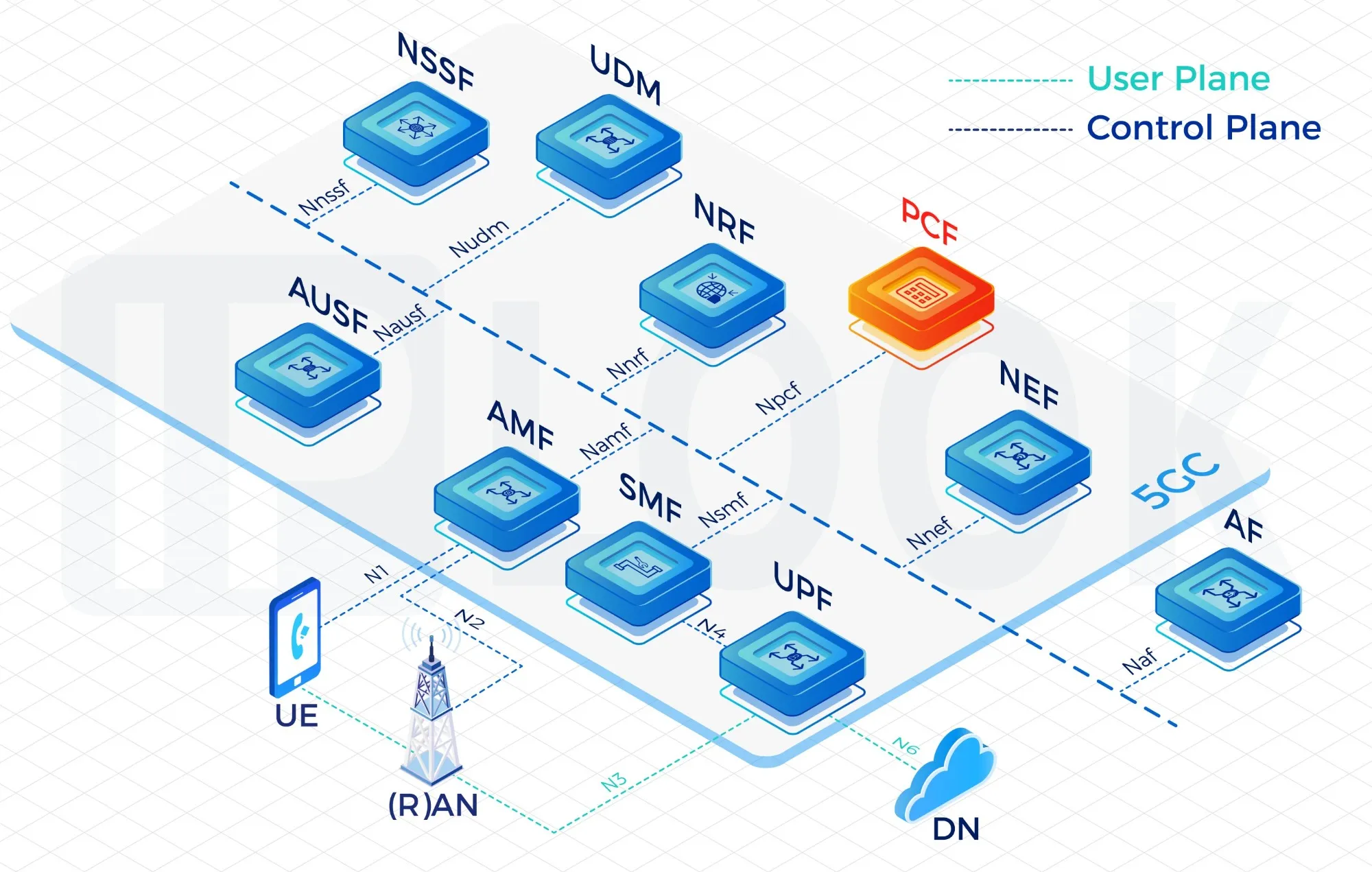 Introducing PCF – The Intelligent Rulemaker of Your 5G Network