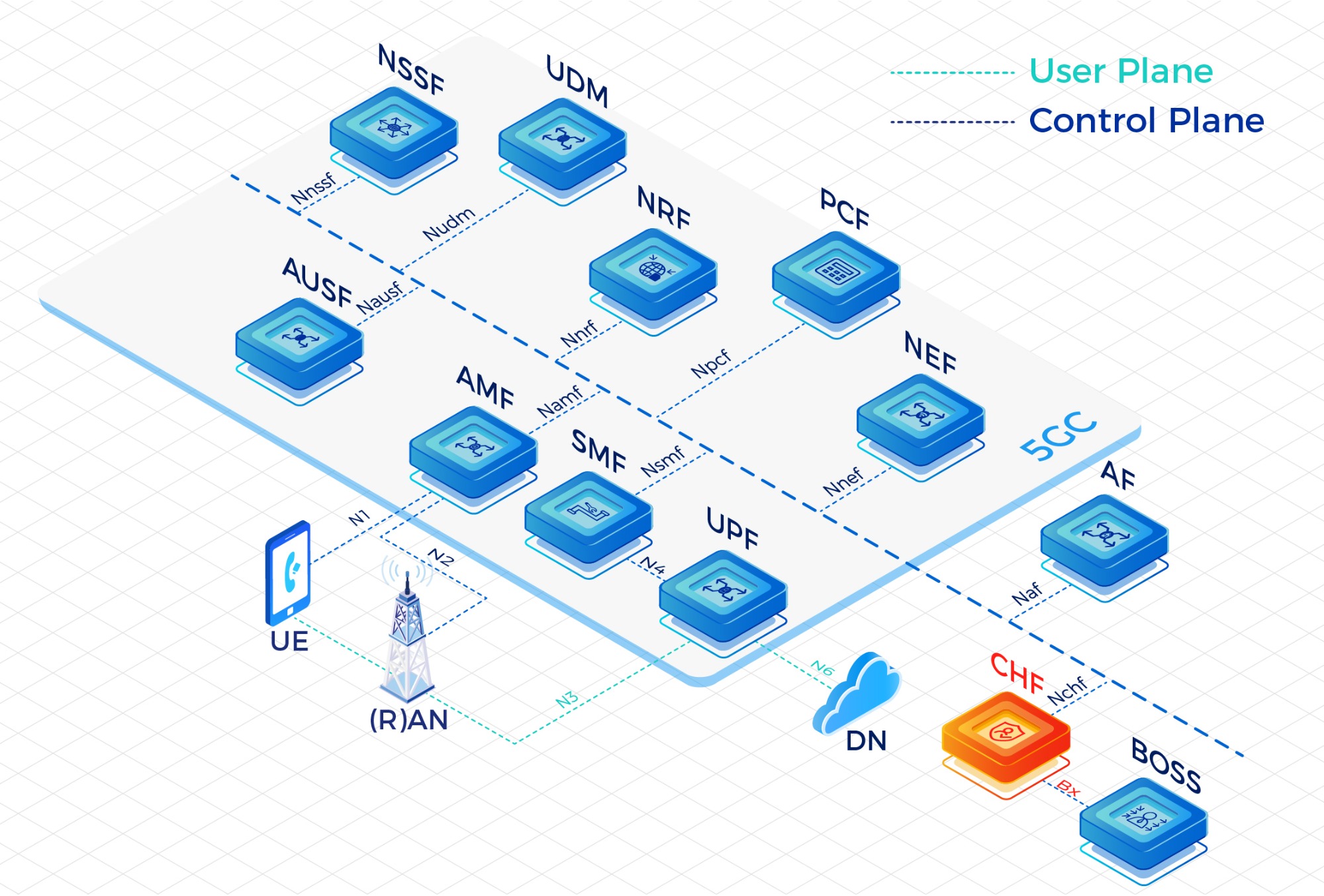 Powering Every 5G Transaction: IPLOOK’s Charging Function (CHF) in Action
