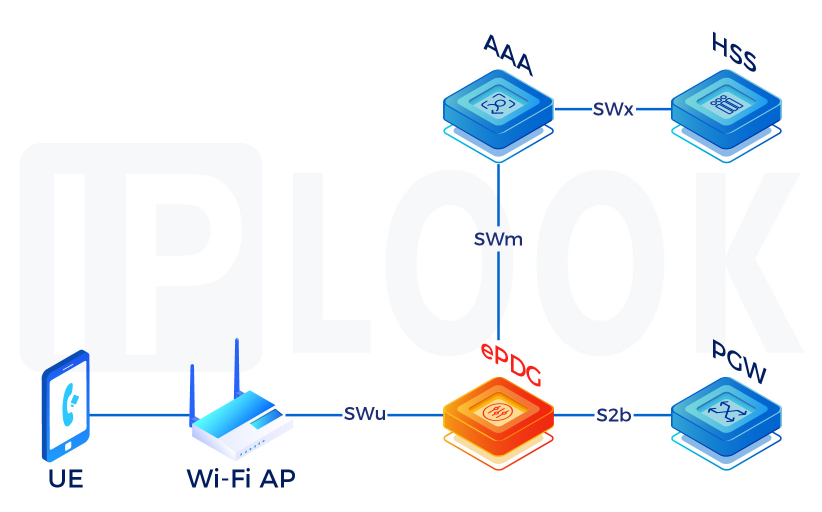 IPLOOK VoWIFI Solution:Empowering Unlicensed Network construction