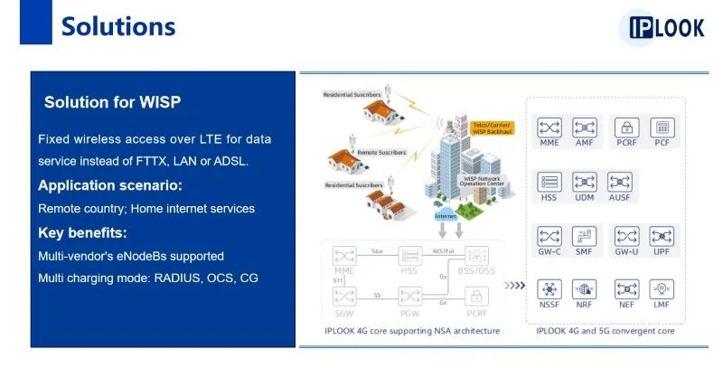 IPLOOK Officially Becomes a Member of WISPA