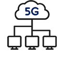 5G Core Network (5GC)