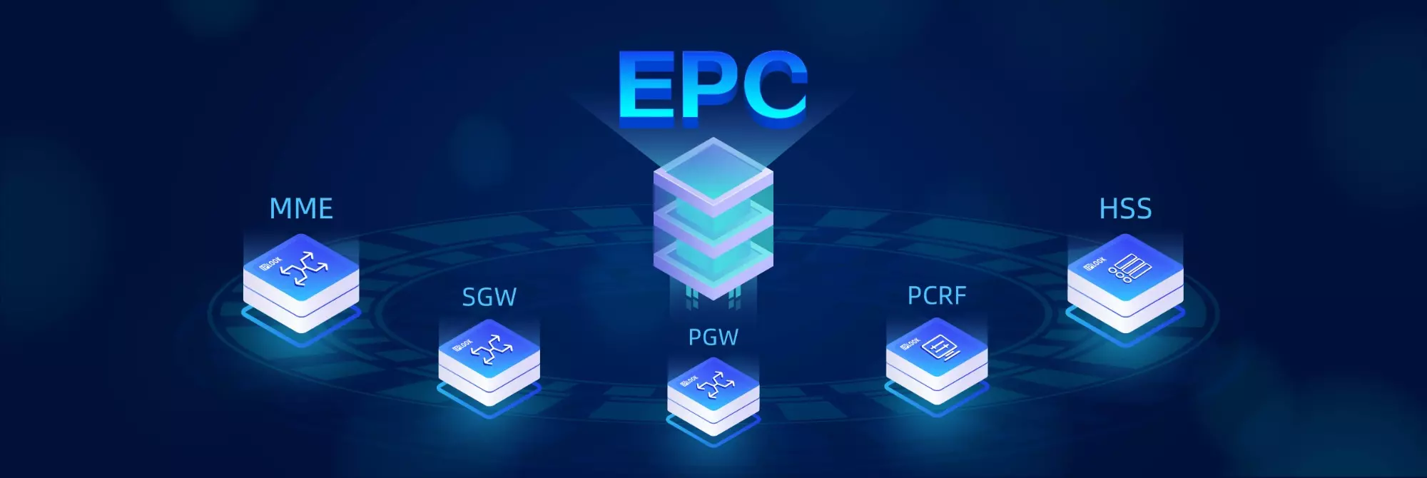 Evolved Packet Core(EPC)