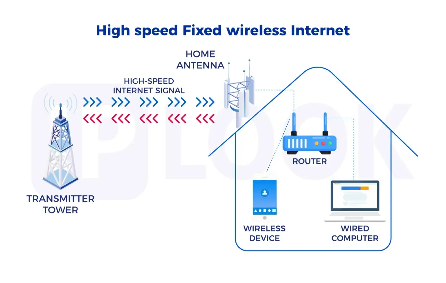 WISP Solution Flexible Deployment