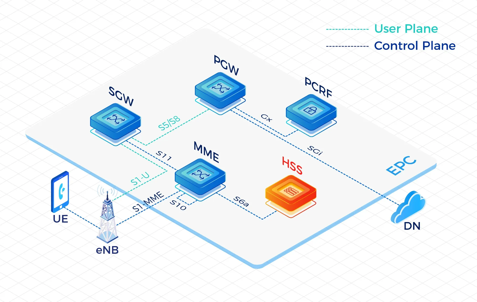 Home Location Register/Home Subscriber Server