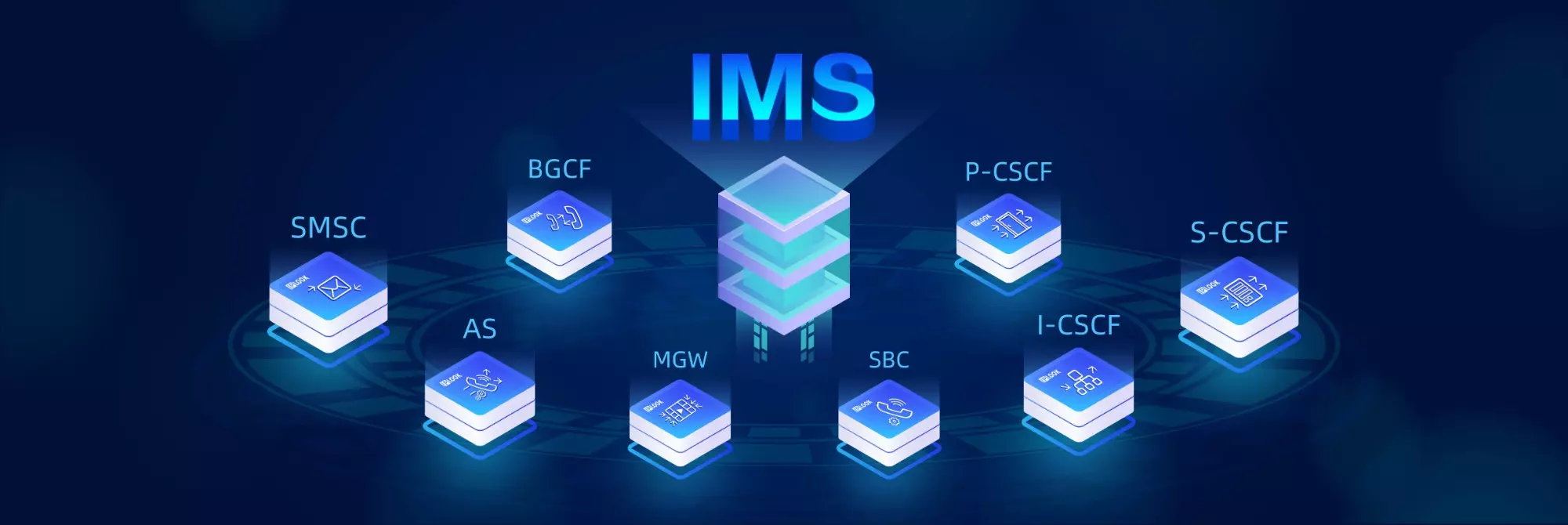 IP Multimedia Subsystem(IMS)