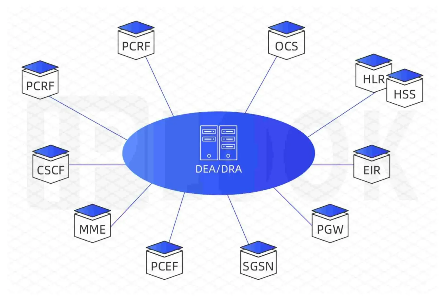 IPLOOK's DRA Enable interoperability, elastic growth and congestion control