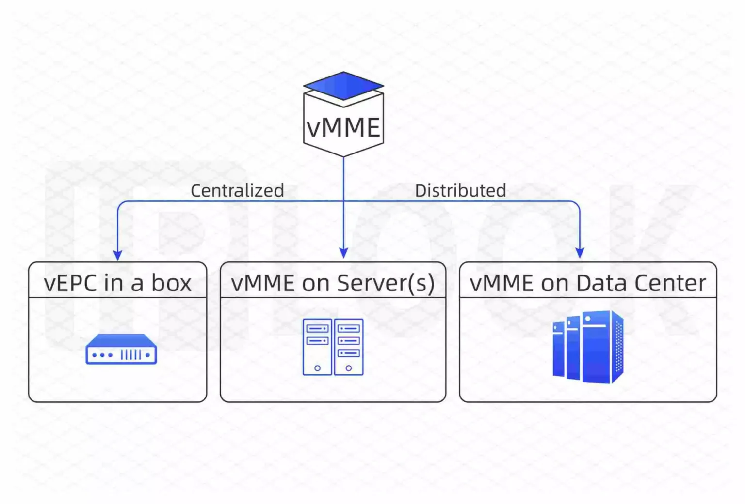 IPLOOK's Virtualized MME Fully standards-compliant MME in service in many operator networks around the globe