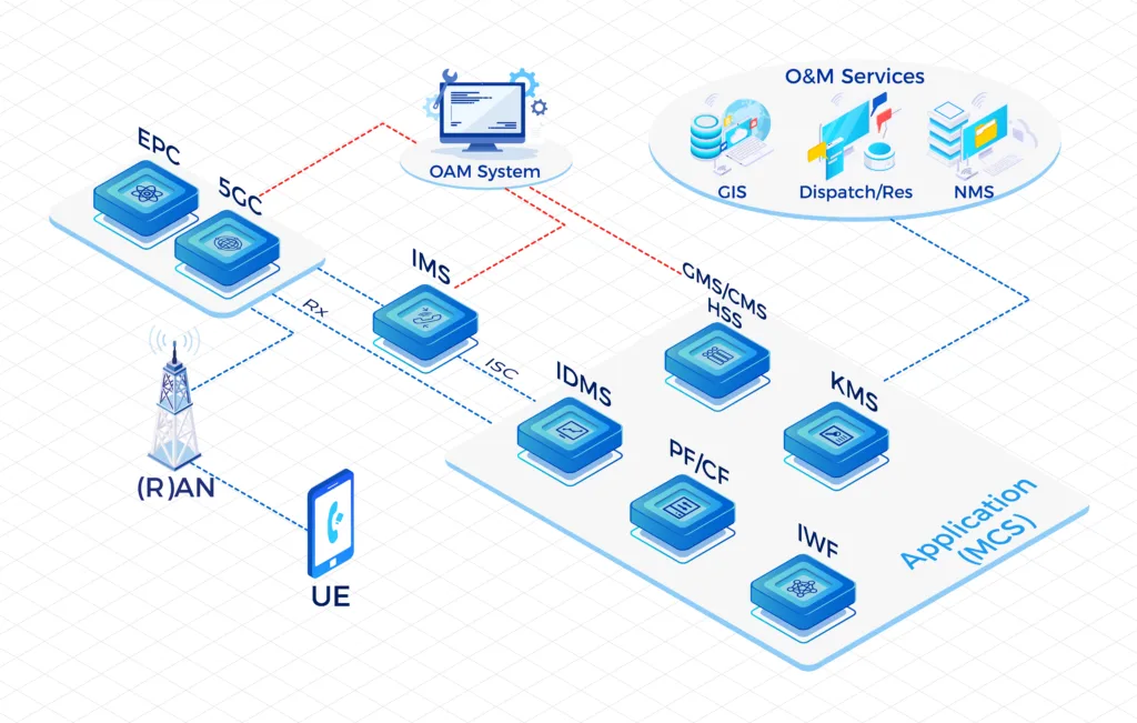 Mission Critical Services(MCX)