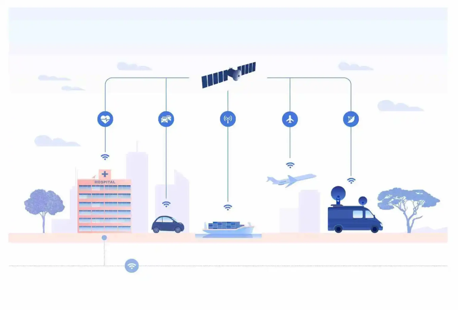 Satellite Connectivity to extend your business reach