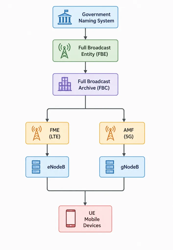 Cell Broadcast Centre (CBC) - IPLOOK