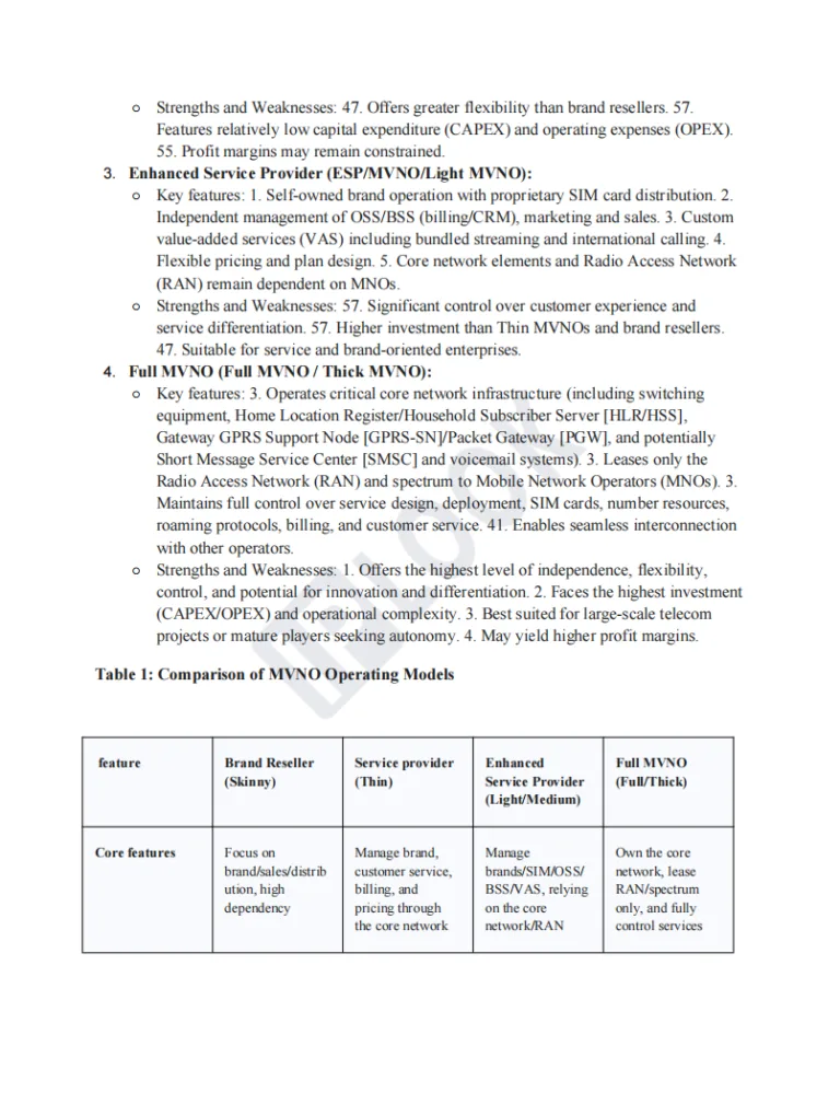 MVNO Market Analysis and Outlook 4