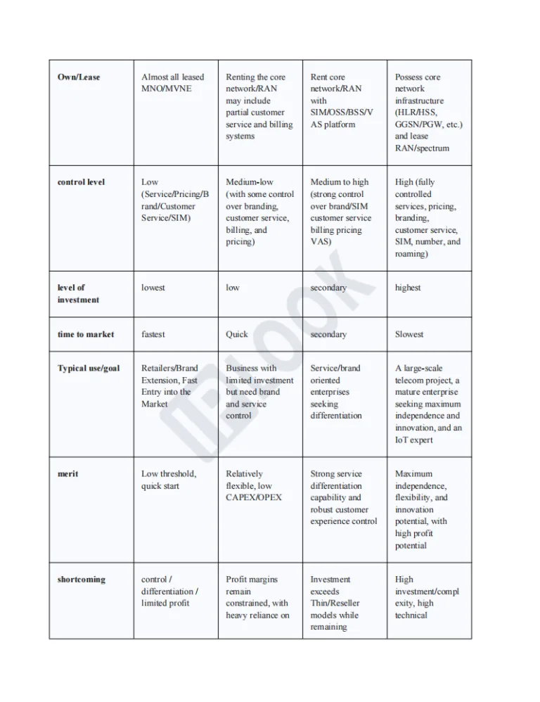 MVNO Market Analysis and Outlook 5