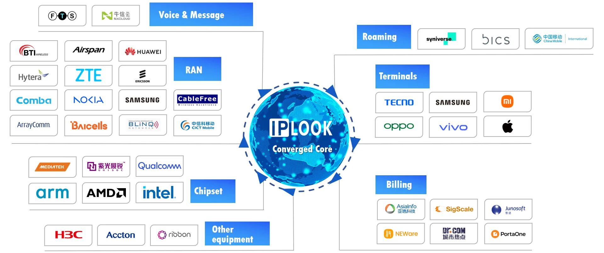 Our Ecosystem Partner