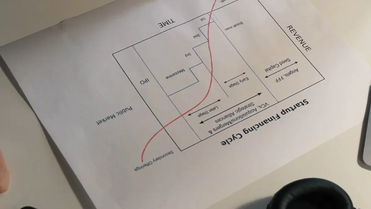 MVNO ROI Timeline Factors