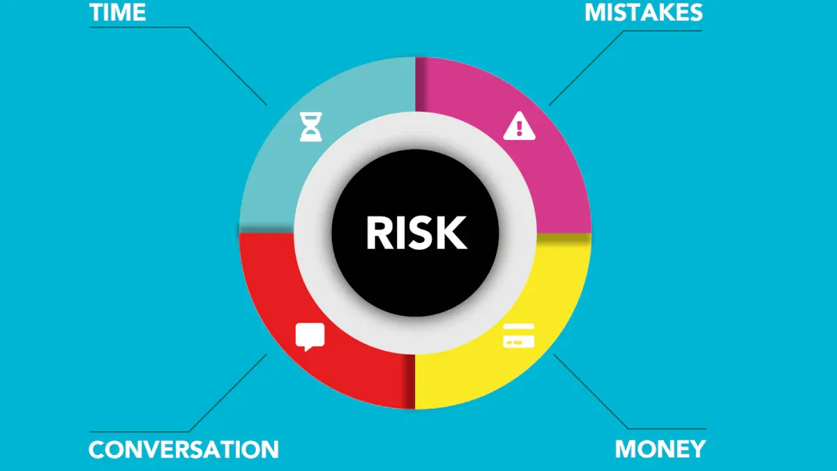 Technical and Regulatory Risks