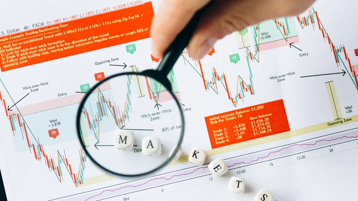 Financial Implications of Quick Launches