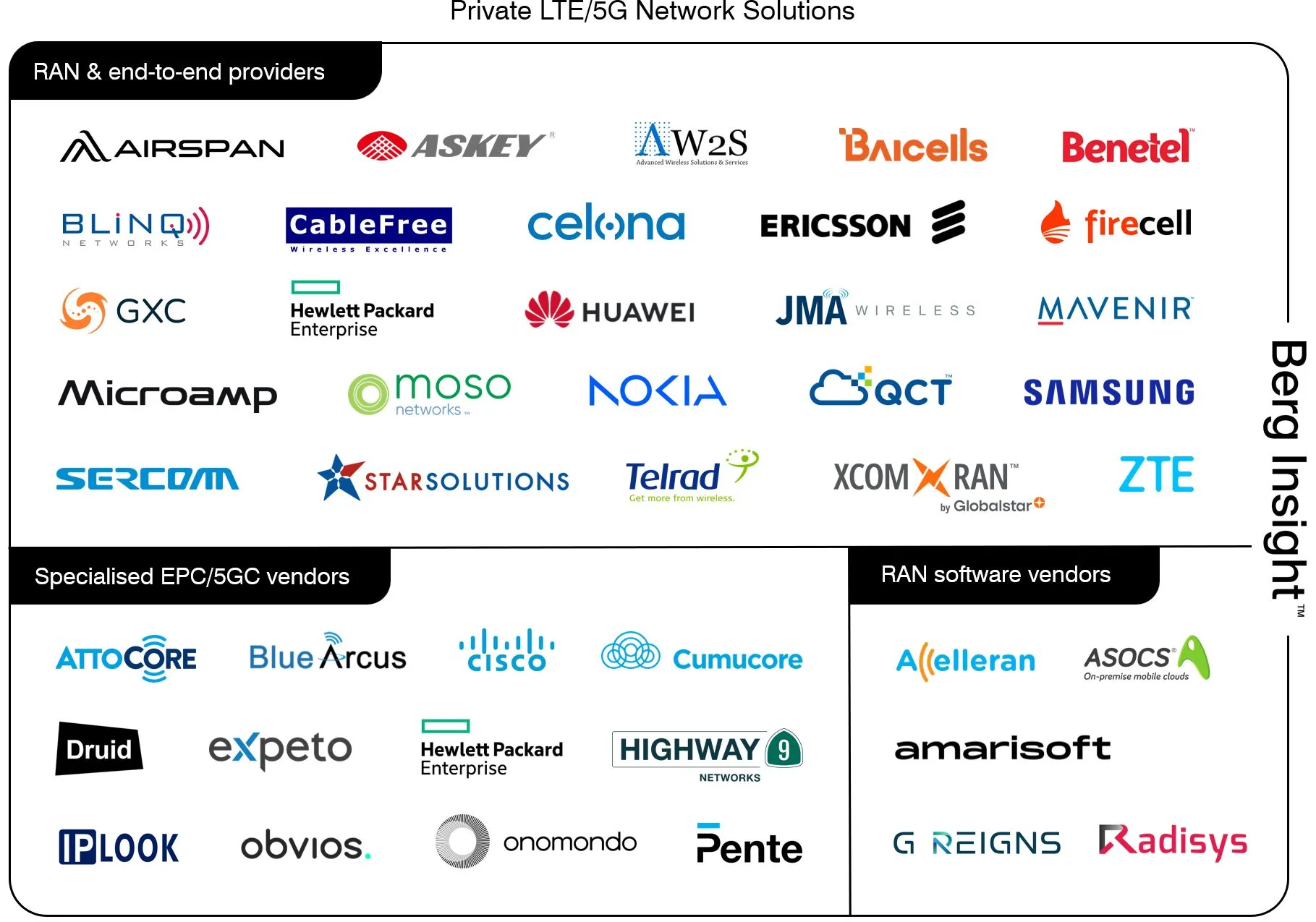 How Private LTE/5G Is Reshaping the Future of Industries