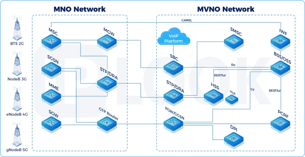 IPLOOK-Converged-Core-