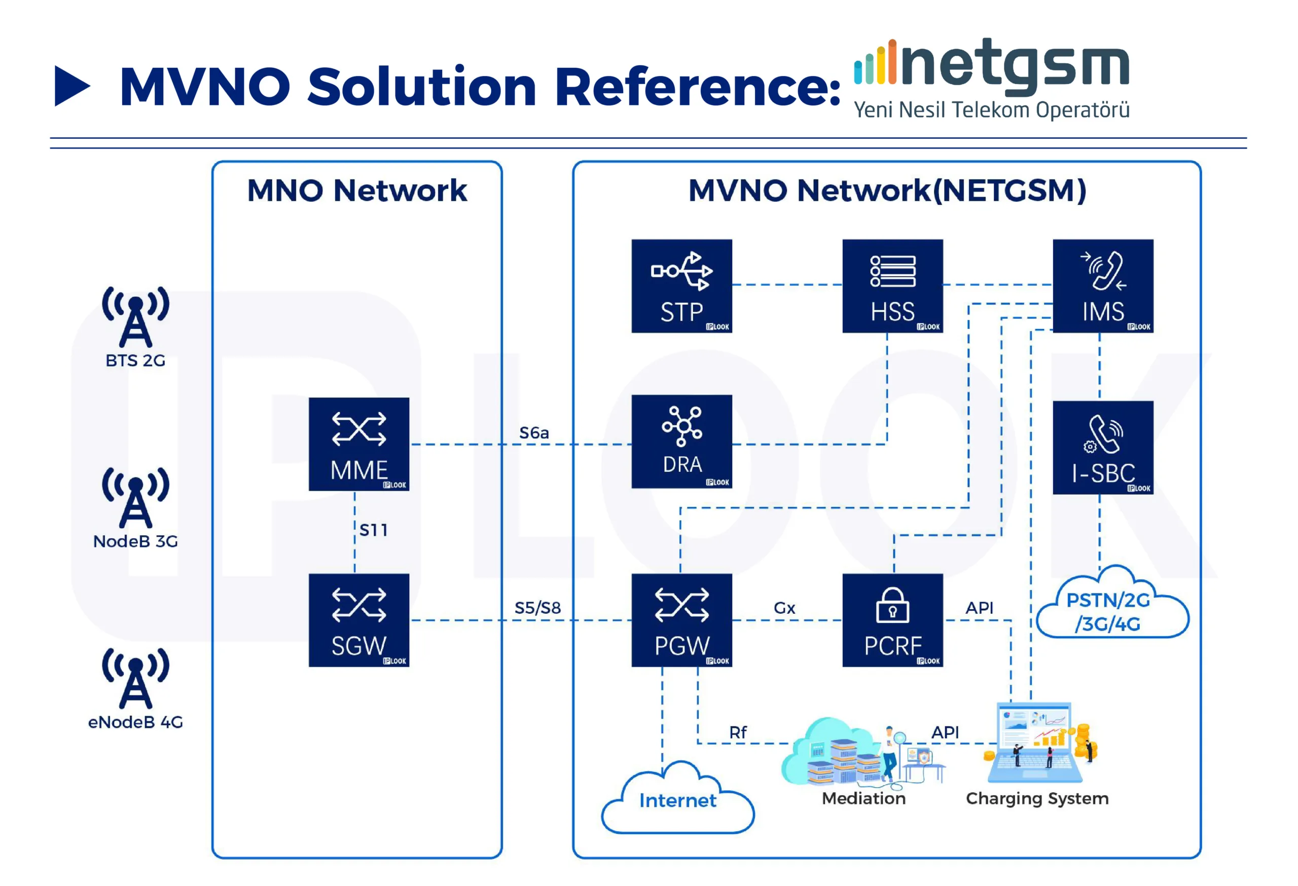 NETGSM