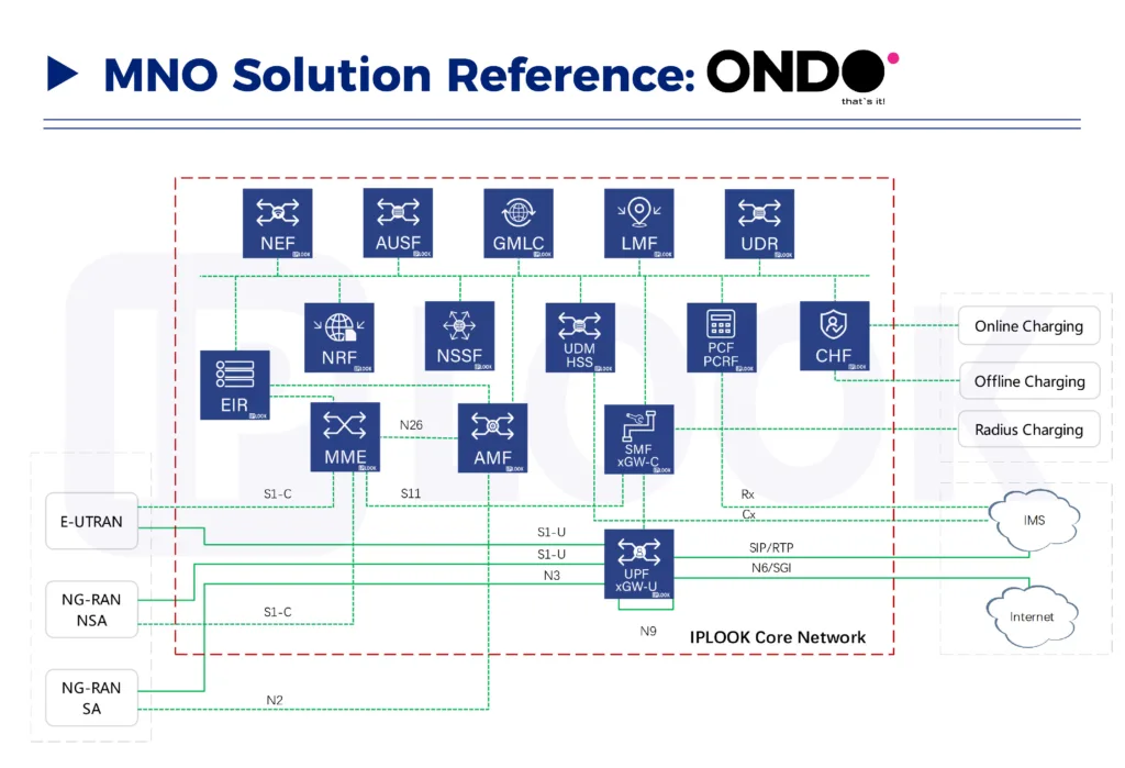 ONDO LLC (IN Mobile) - Mongolia