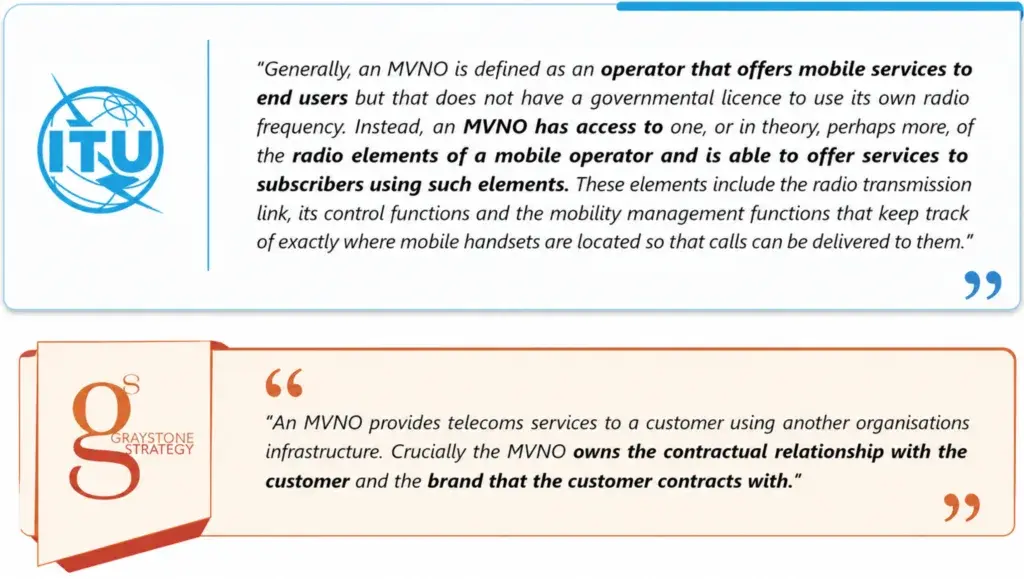 ITU and Graystone Strategy definitions of MVNO highlighting network access and customer ownership